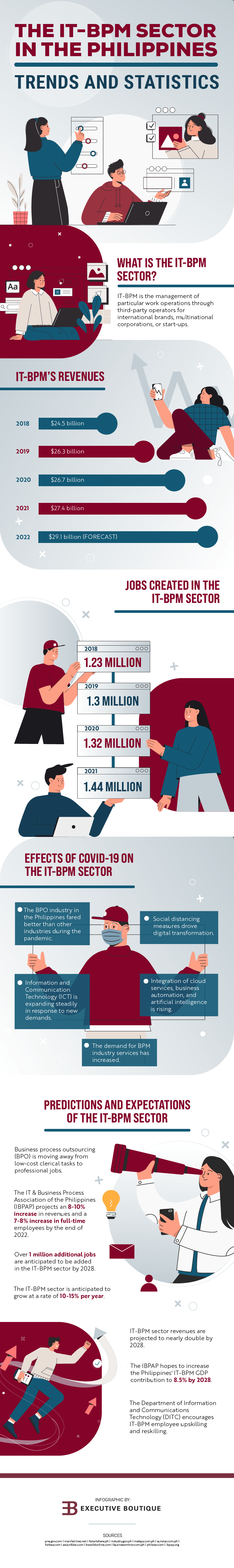 it-bpm philippines