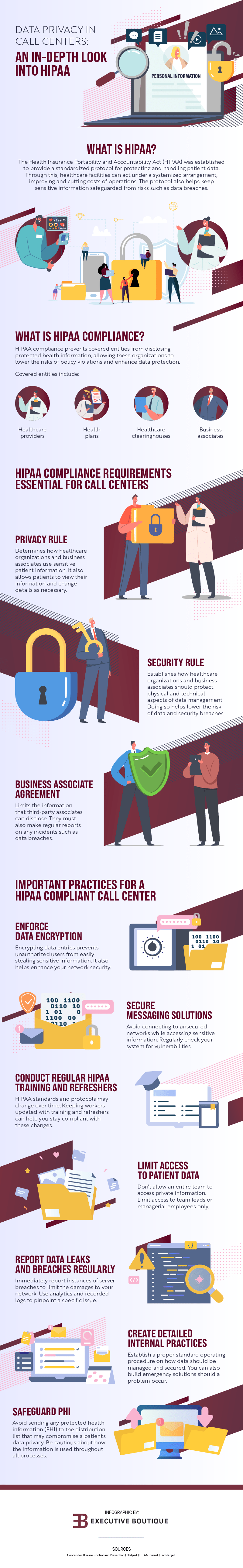 EBCC Info12 Infographic Data Privacy in Call Centers HIPAA
