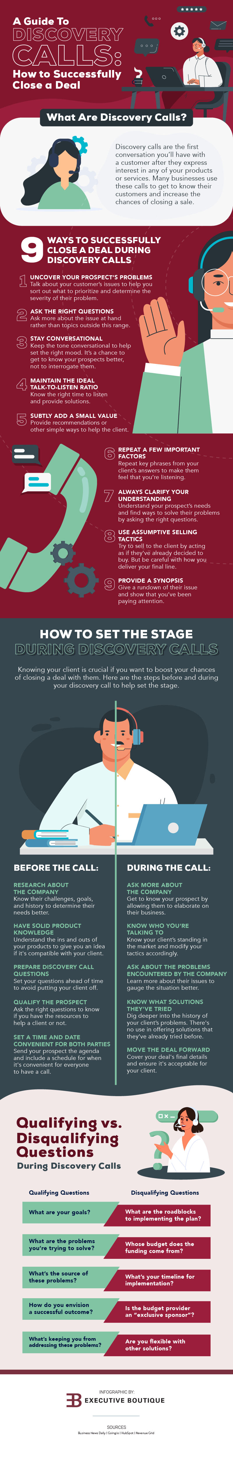 EBCC info13 infographic A Guide to Discovery Calls: How to Successfully Close a Deal