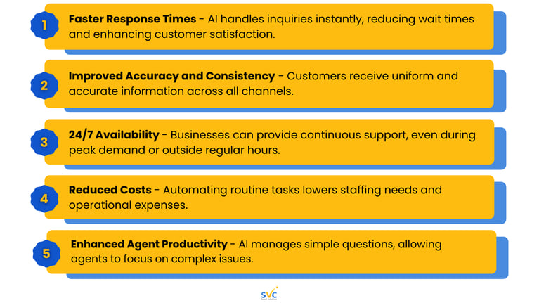 A graphic from Select VoiceCom showing the 5 benefits of using AI for customer service.