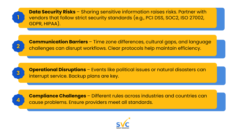 A graphic from Select VoiceCom showing the common risks of BPO and how to manage them.