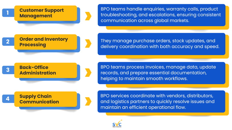 A graphic from Select VoiceCom showing the 4 ways BPO providers strengthen manufacturing processes.