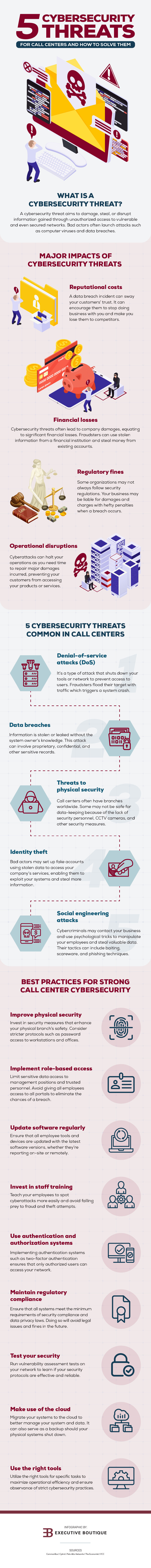 Cybersecurity Threats for Call Centers