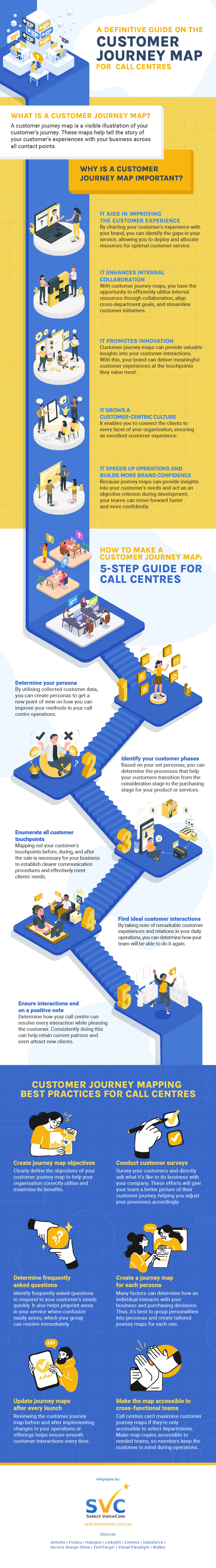 SVC Info13 Journey Map for Call Centres