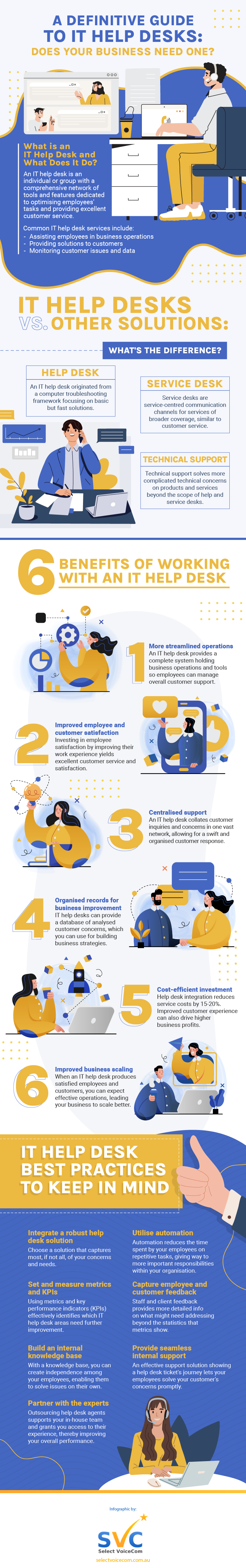 SVC Infographic Guide to IT Help Desks