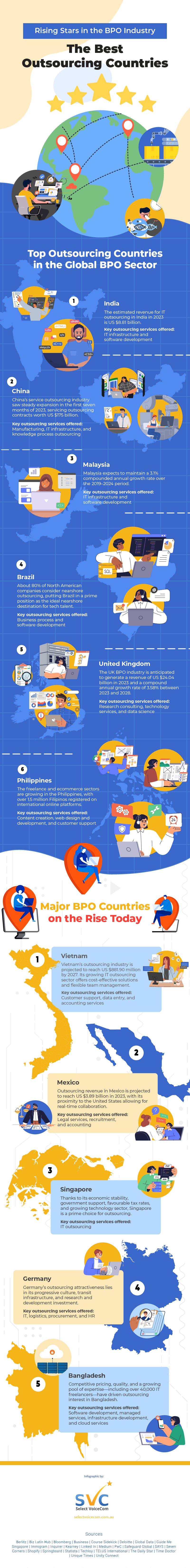 top-outsourcing-countries-in-the-global-bpo-sector-infographic